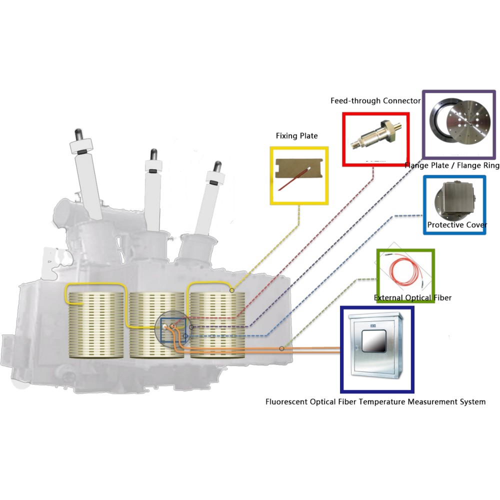 Transformer Winding Temperature Monitoring