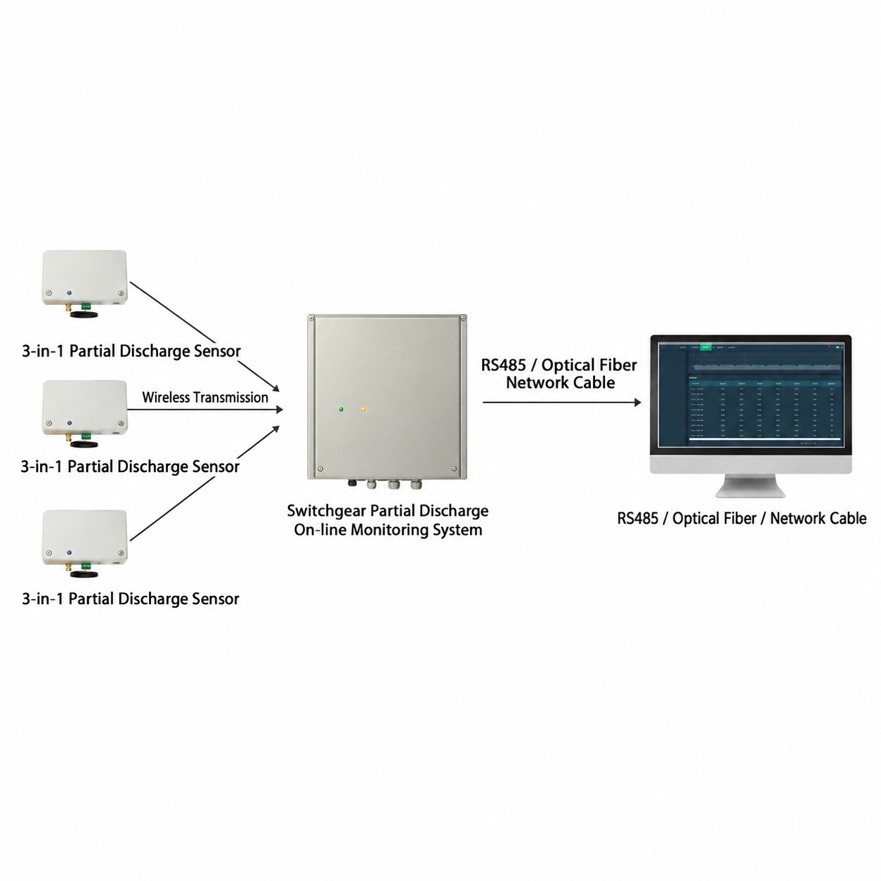 GIS Partial Discharge Online Monitoring System