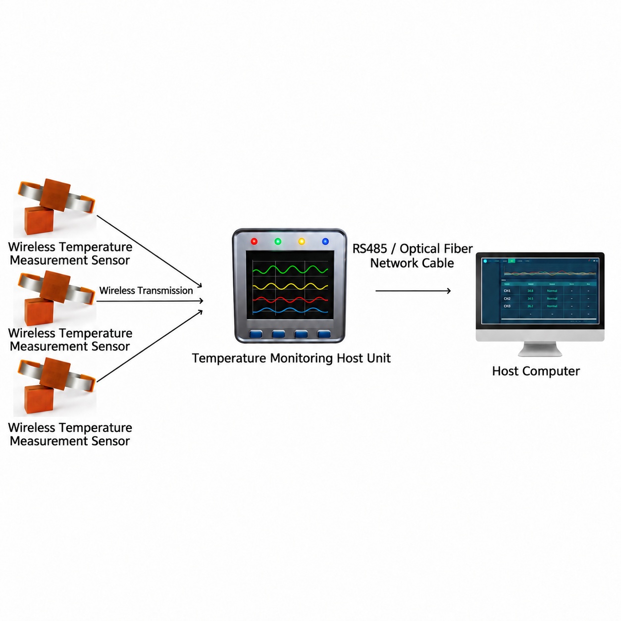 Wireless Temperature Monitoring System