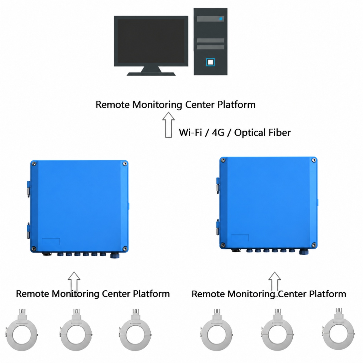 HFCT Cable Partial Discharge Monitoring System